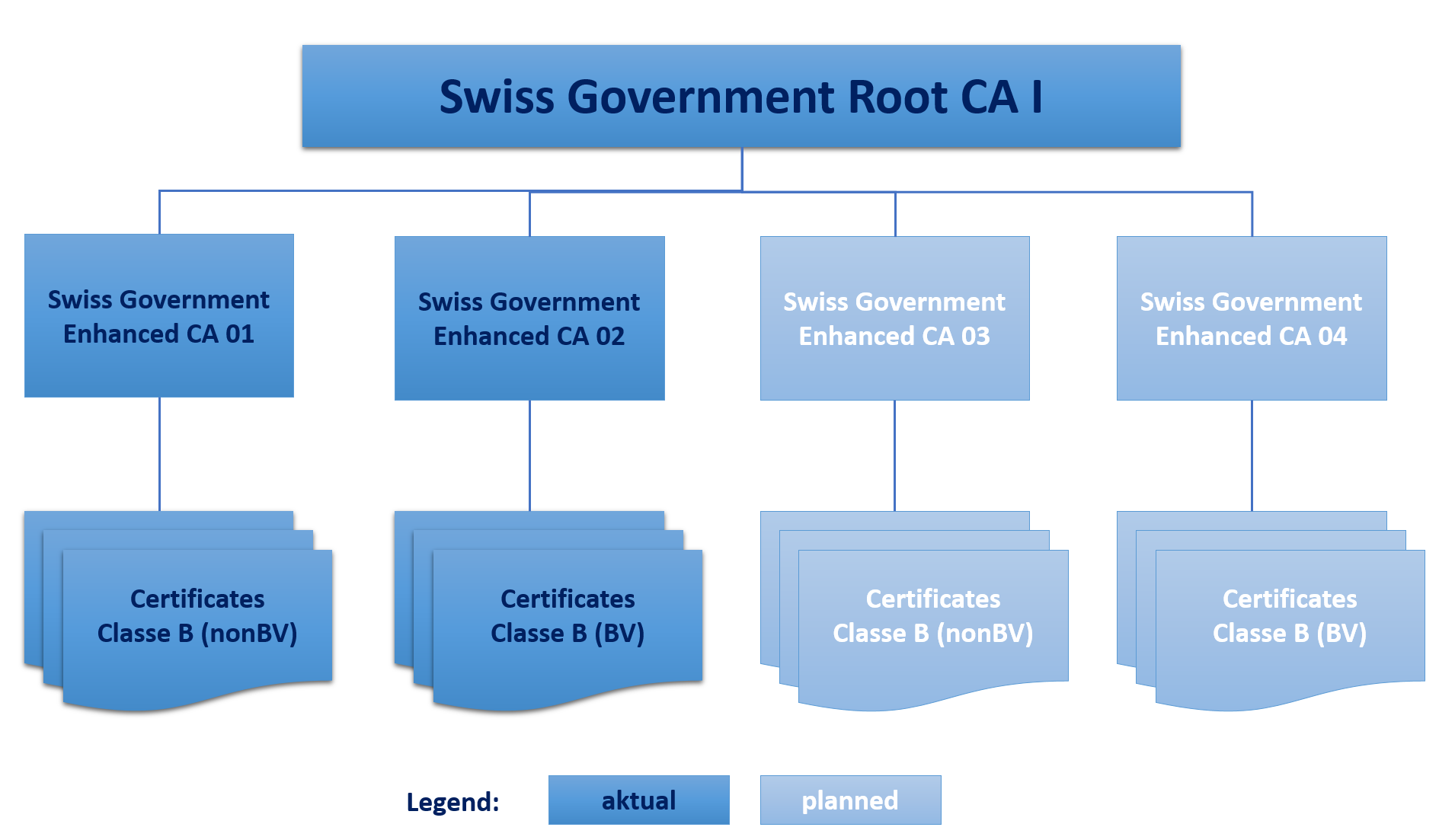 Swiss Government Root CA I.PNG